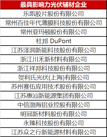 重磅！2023年光伏輔材企業(yè)綜合實力榜單發(fā)布