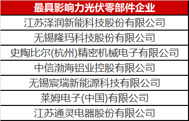 看到這幾家光伏零部件才知道，什么叫把事干成事業(yè)了！