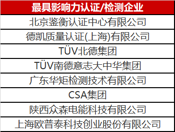 光伏認(rèn)證/檢測行業(yè)異軍突起 未來市場空間不容小覷！