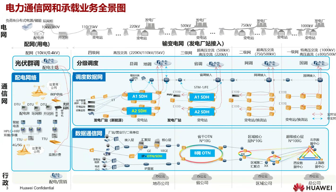 年度盤(pán)點(diǎn)：fgOTN技術(shù)之光，照亮新型電力系統(tǒng)建設(shè)前路