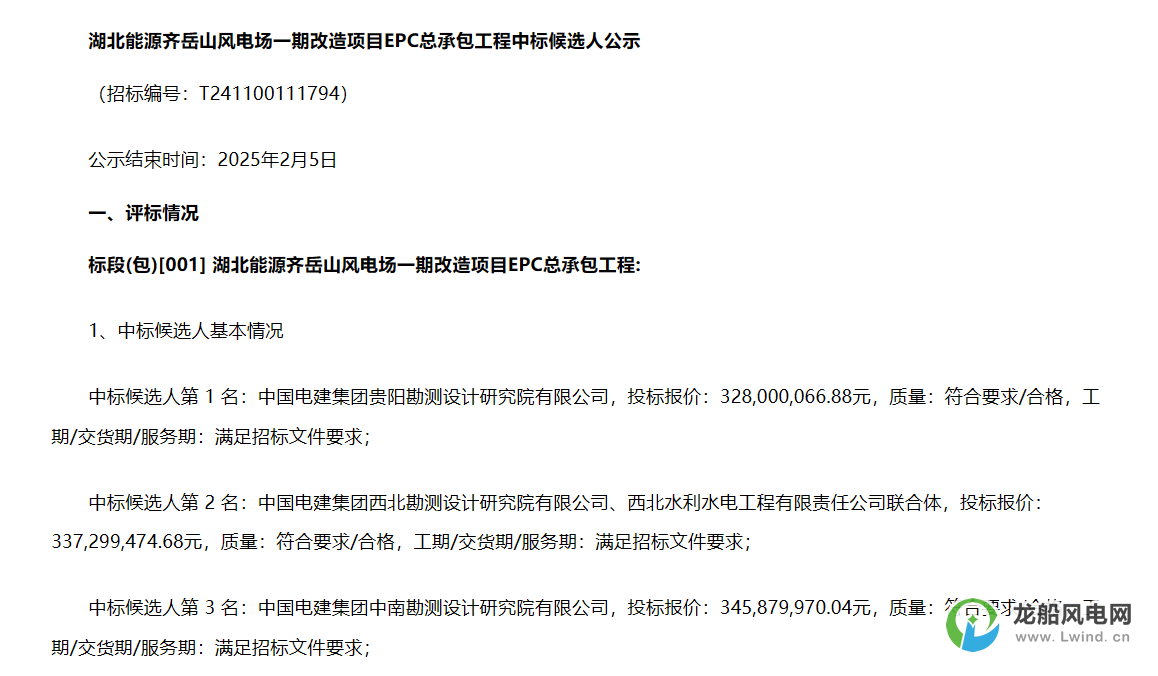 3.28億元！中國(guó)電建擬中標(biāo)風(fēng)電改造項(xiàng)目